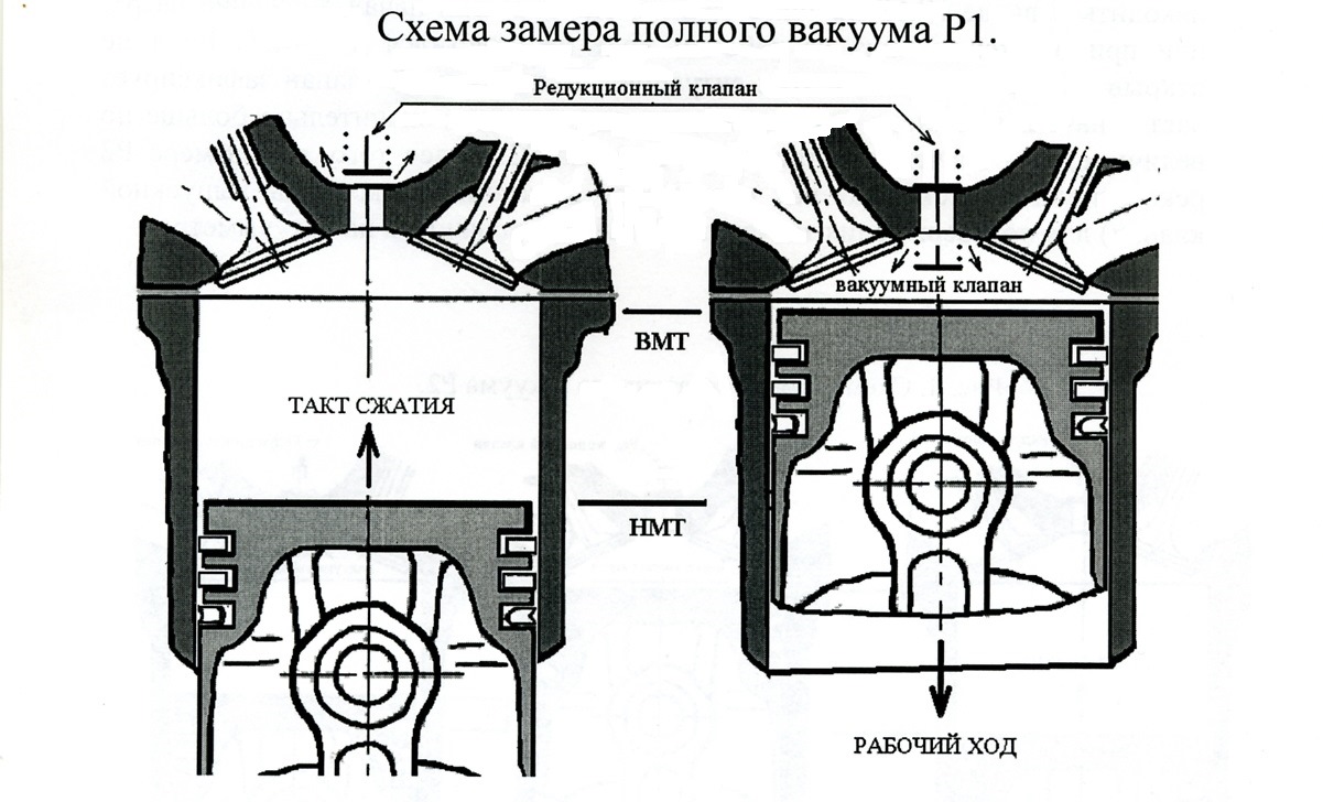 Отличия открытой и закрытой камеры сгорания. Камера сгорания поршня д 245. Камера сгорания поршня двигателя д-245. Камера сгорания двигателя д 245.
