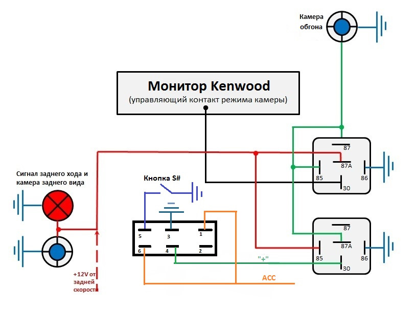Схема подключения камеры обгона к магнитоле