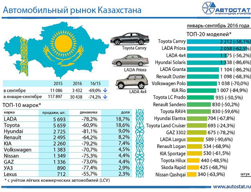 Казахстан авто бу