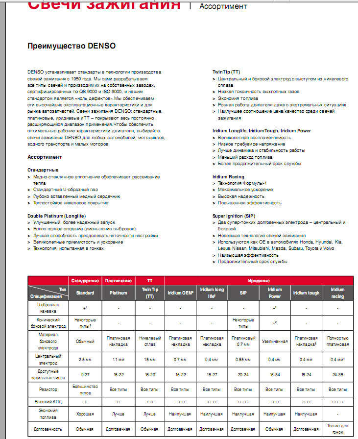 Фото в бортжурнале Citroen C4 (1G)