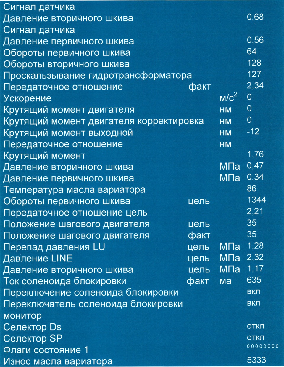 Низкое давление в вариаторе митсубиси аутлендер причины