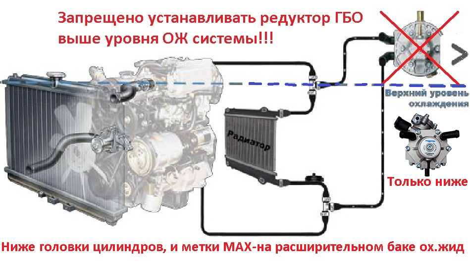 Как правильно подключить охлаждение газового редуктора ГБО-Без Лоха и жизнь плоха. Или 20 тыс.км Фильтр- пластиковая магистраль. - DRIV