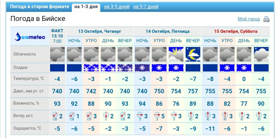 Гисметео черноисточинск. Погода в Бийске. Прогноз погоды в Бийске. Погода в Бийске на 10. Погода в Бийске на 10 дней.