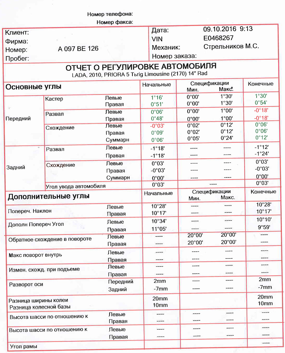 Отрицательный развал передних колес — Lada Приора седан, 1,6 л, 2014 ...