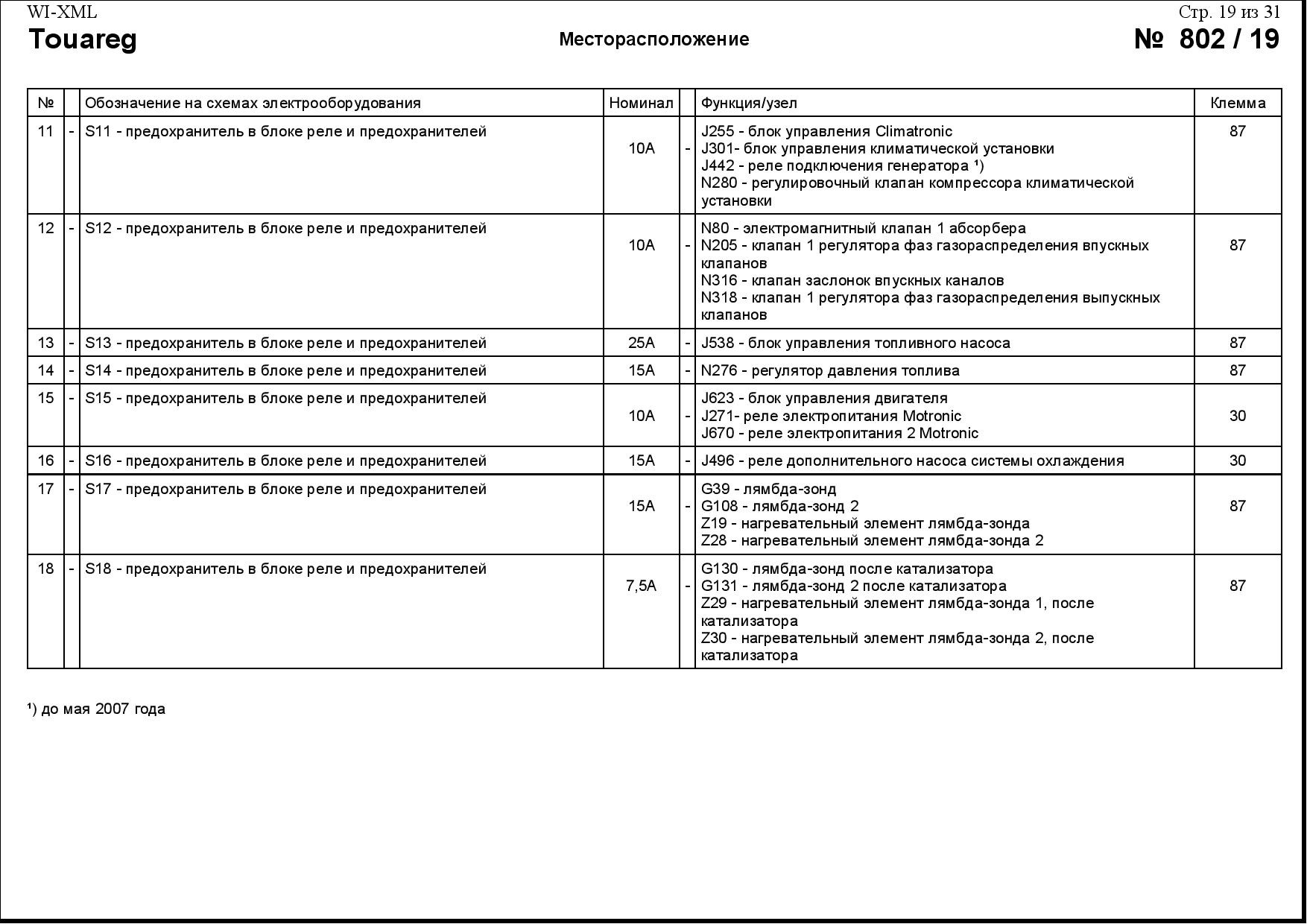 Схема предохранителей туарег 2008