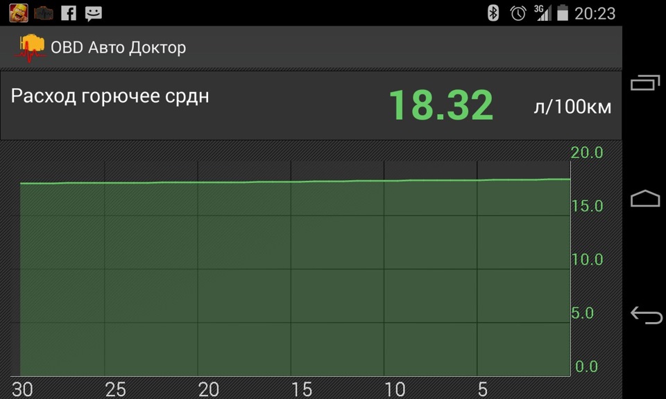 Obd авто доктор. Авто доктор для елм 327. ОБД 2 Автодоктор. OBD auto Doctor Pro. Приложение OBD II auto Doctor.