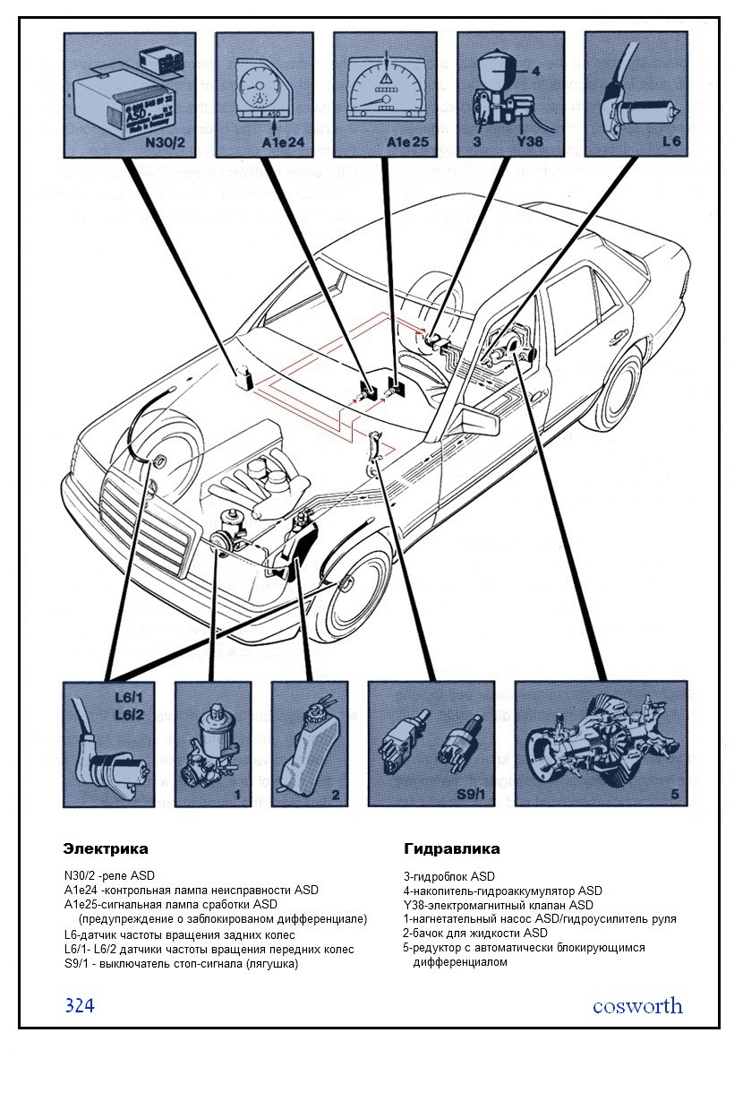 Система ASD(автоматическая блокировка дифференциала) — Mercedes-Benz  E-class (W124), 2,3 л, 1989 года | тюнинг | DRIVE2