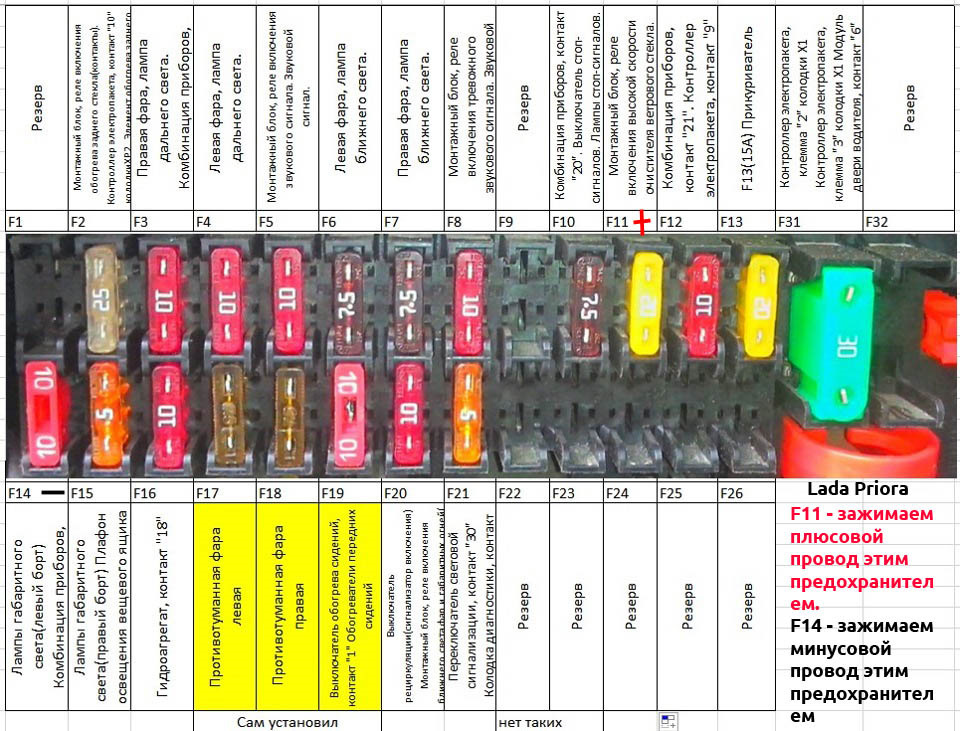 Распиновка блока предохранителей Самое простое и эффективное подключение дневных ходовых огней (ДХО) - Lada Приор