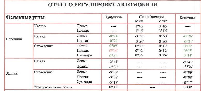 Калина 2 спорт параметры развала- схождения.