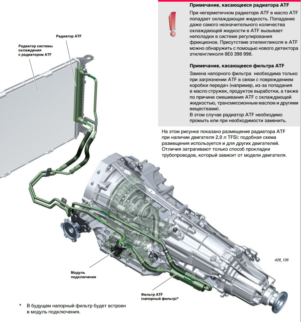 Замена магистрального фильтра S-tronic и мойка радиаторов. — Audi Q5 (1G),  2 л, 2008 года | визит на сервис | DRIVE2