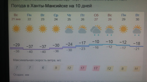 Х-мансийске месяц на в погода
