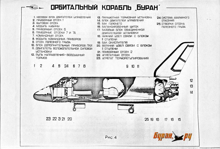 в каком году летал буран в космос. Смотреть фото в каком году летал буран в космос. Смотреть картинку в каком году летал буран в космос. Картинка про в каком году летал буран в космос. Фото в каком году летал буран в космос