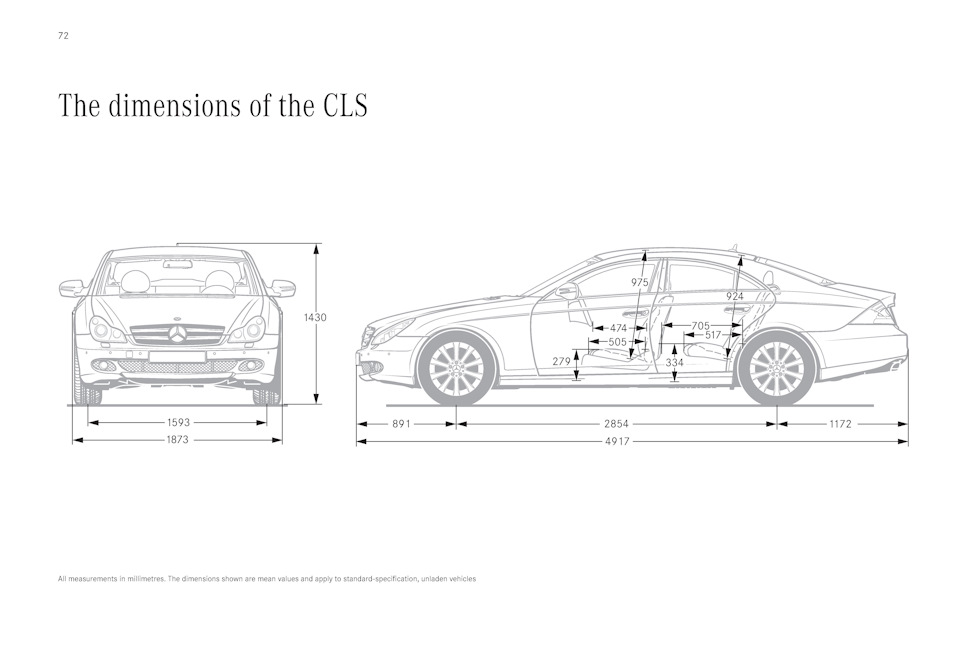 Схема предохранителей мерседес cls 350