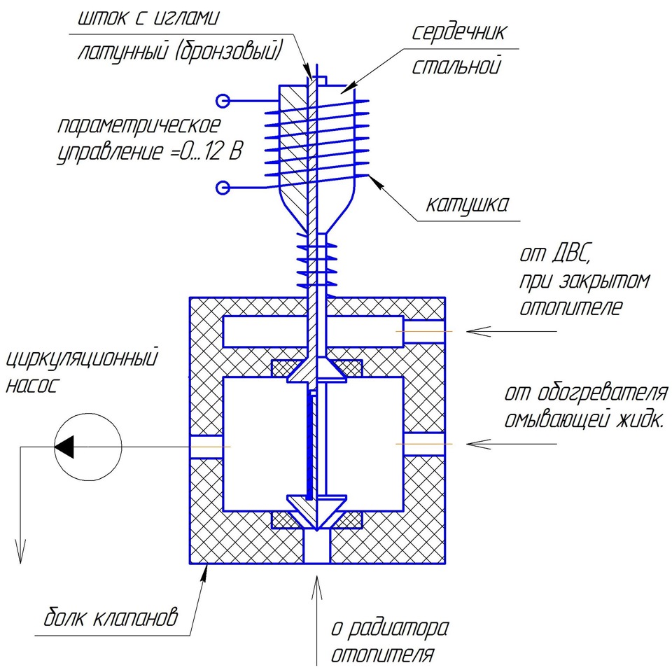 Клапана печки схема