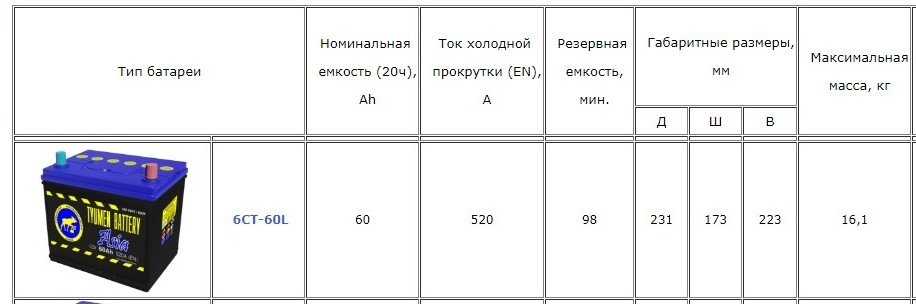 Карта осу батареи