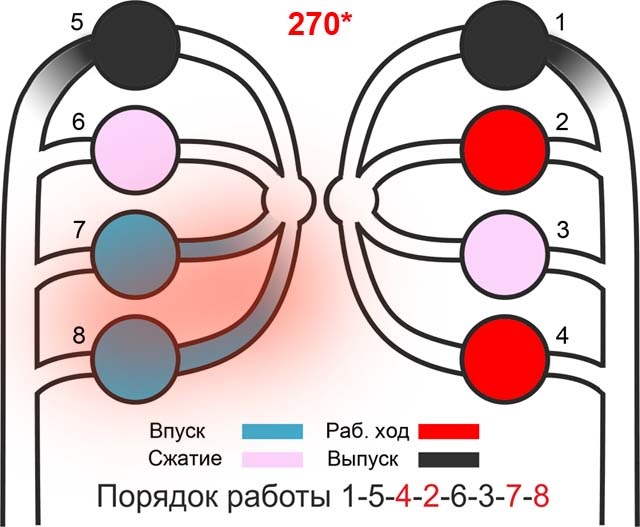 Зил 131 порядок работы цилиндров v8 схема