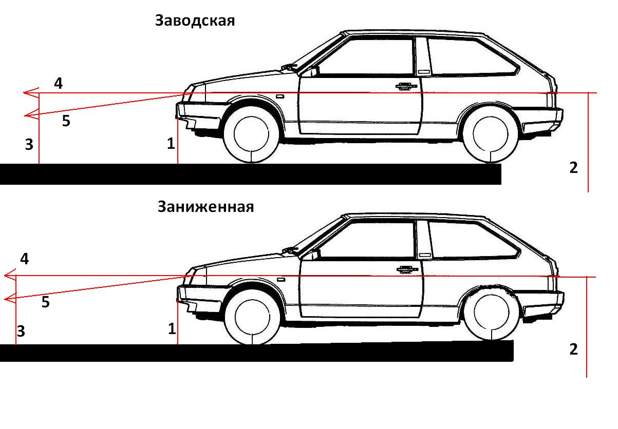 Занижение авто и как оно влияет на свет фар головного освещения. — Lada  2114, 1,6 л, 2013 года | нарушение ПДД | DRIVE2