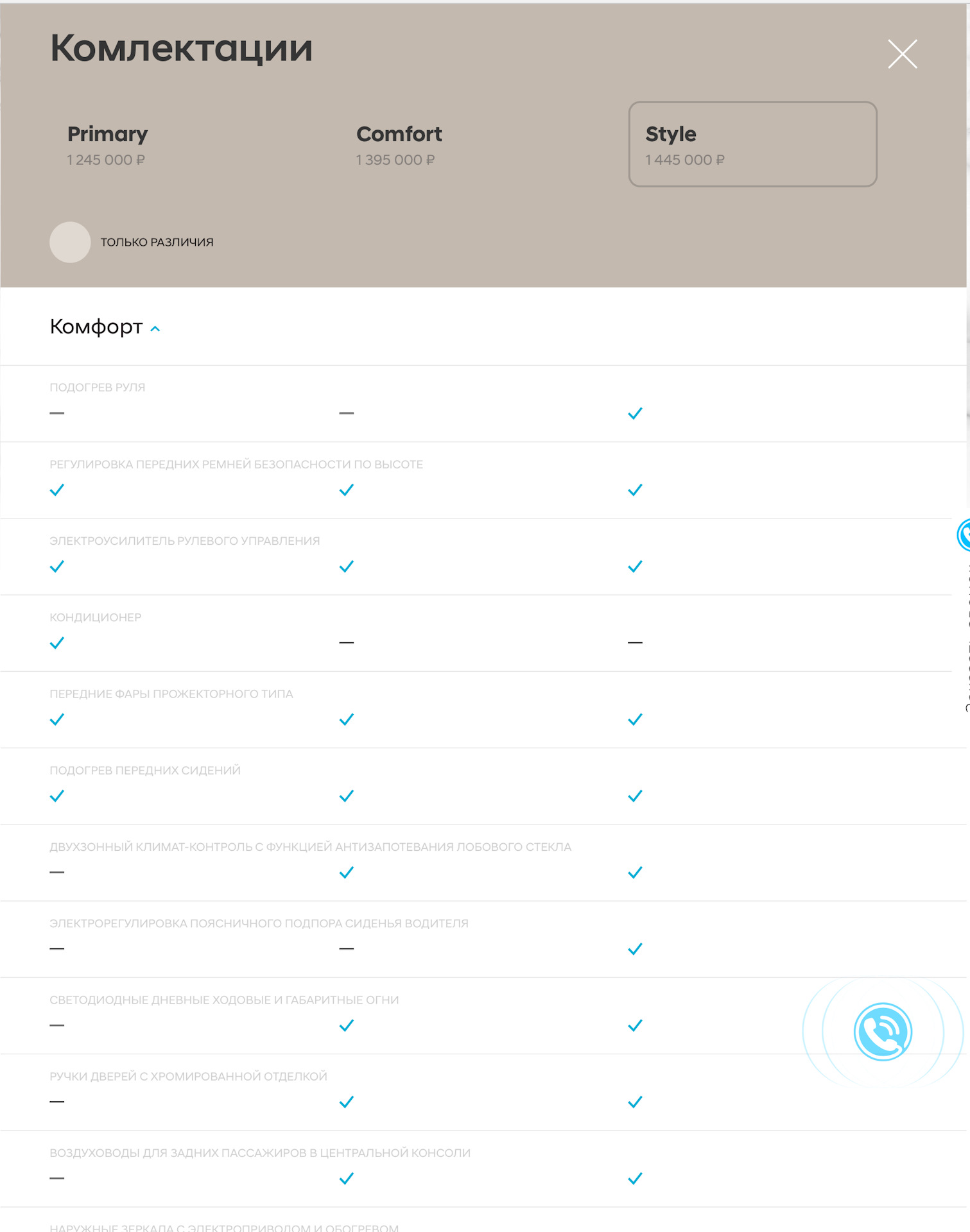 Квартира vs автомобиль, часть №2 — DRIVE2