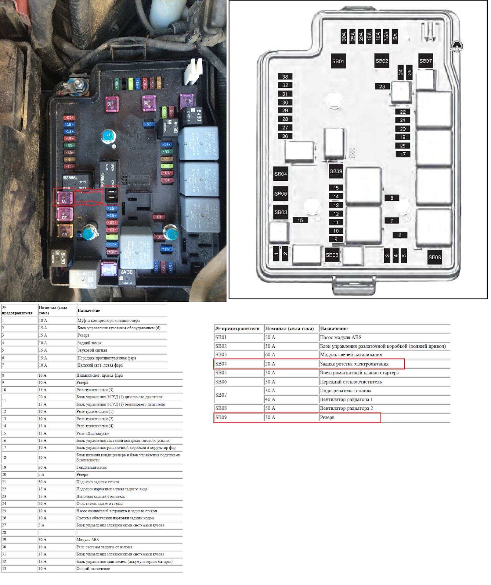 Схема предохранителей шевроле кобальт