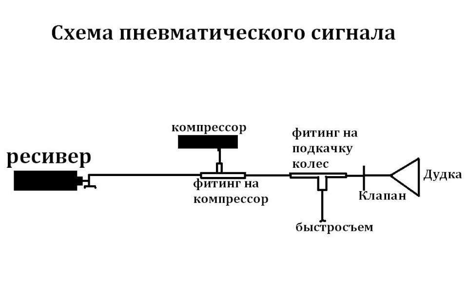 Схема гудок самара