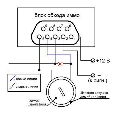 Томагавк 9010 обходчик иммобилайзера