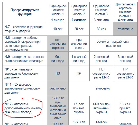 Как настроить а91 по температуре