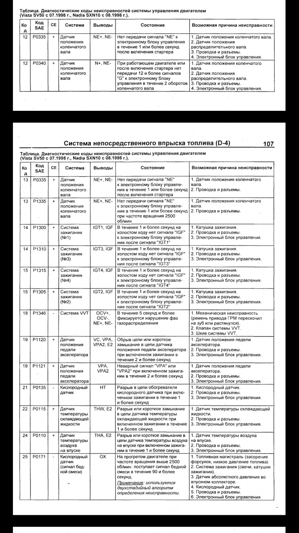 Самодиагностика тойота виста sv40