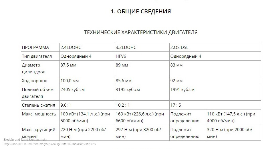 Шевроле каптива крутящий момент