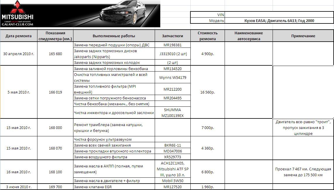 Журнал замены масла в автомобиле образец учета