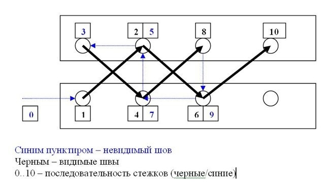 Передвижной ленточный конвейер от завода «ИНТЕРМАШ»