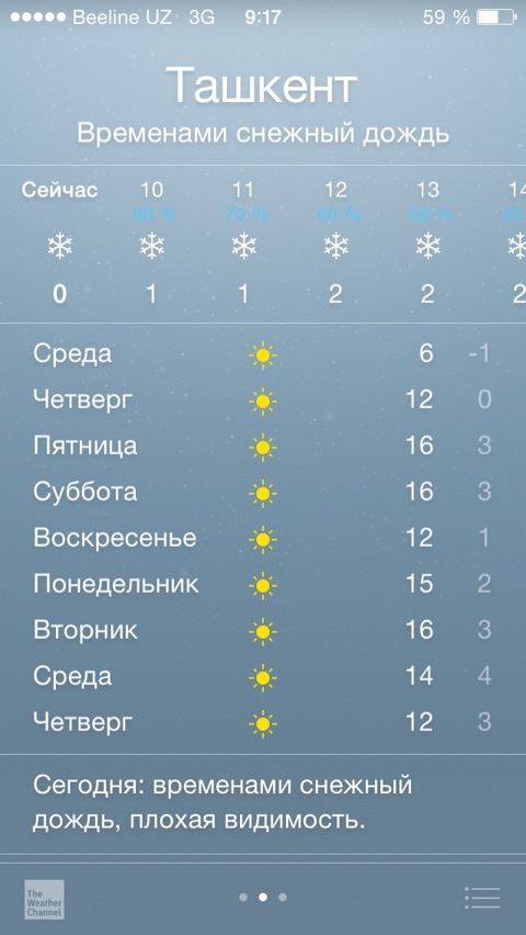Погода в ташкенте сегодня и завтра. Погода в Ташкенте. Ташкент п.