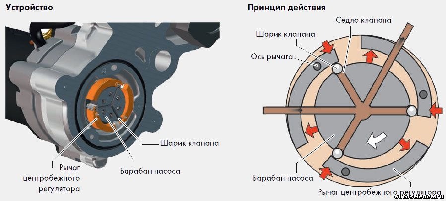 Haldex 5 на какие авто ставится