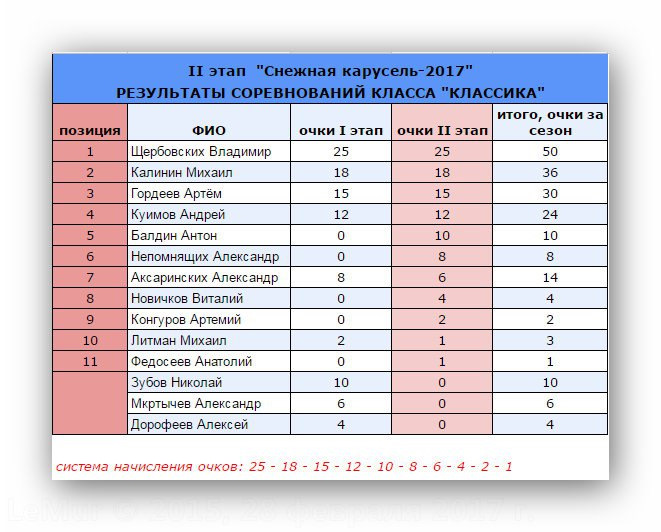 Растущая гонка по снежкам коды. Этап по снежку.