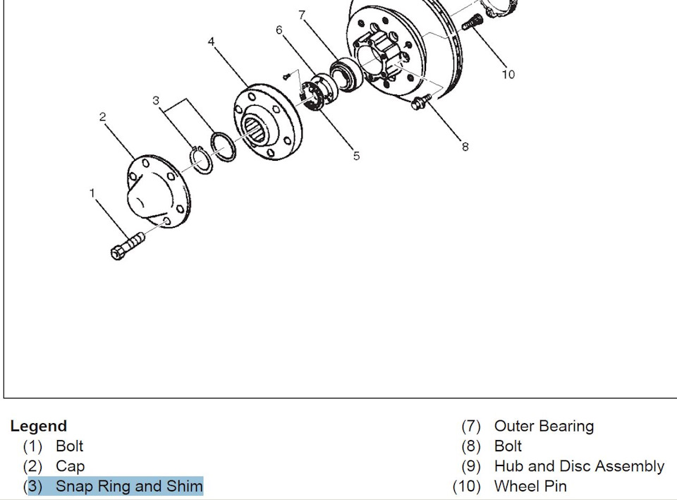 Снова про стопора приводов — Isuzu VehiCross, 0,5 л, 1999 года ...
