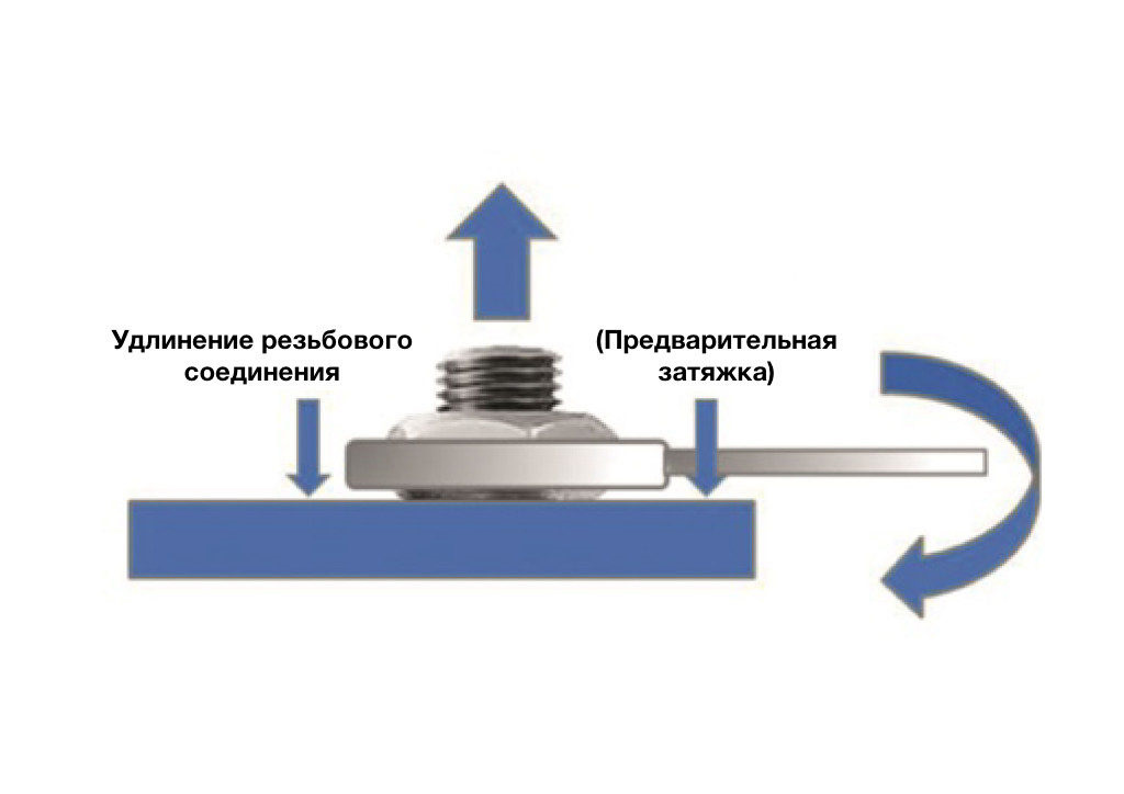 План проектом это документ содержащий локальные правила применяемые в проекте который запустили