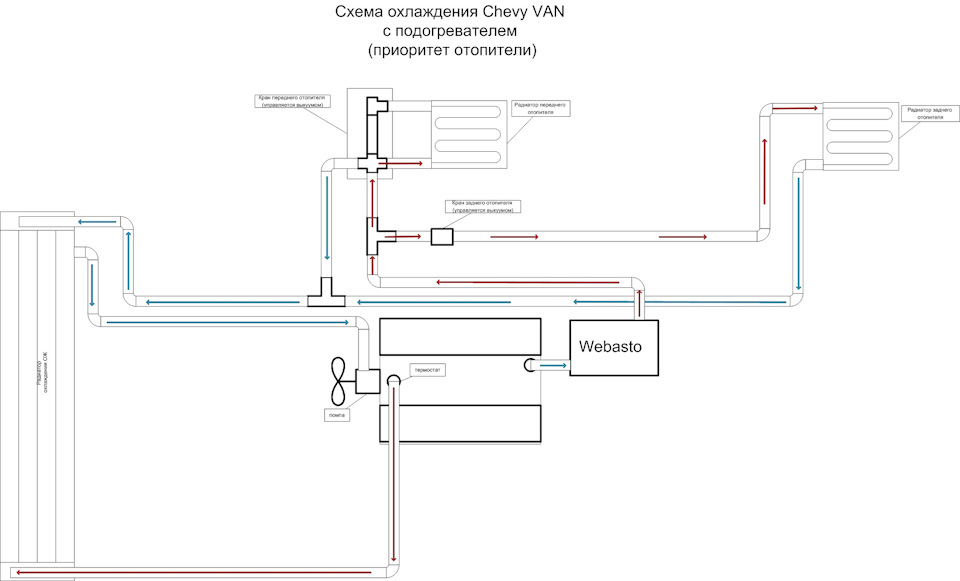 Схема охлаждения валдай