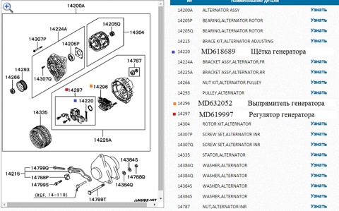 MD618689 Щетки генератора Mitsubishi | Запчасти на DRIVE2