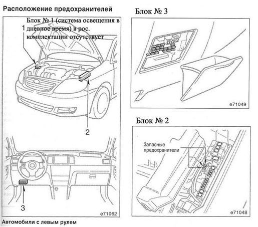 Предохранители Toyota Corolla (E / E; ) - Предохранители