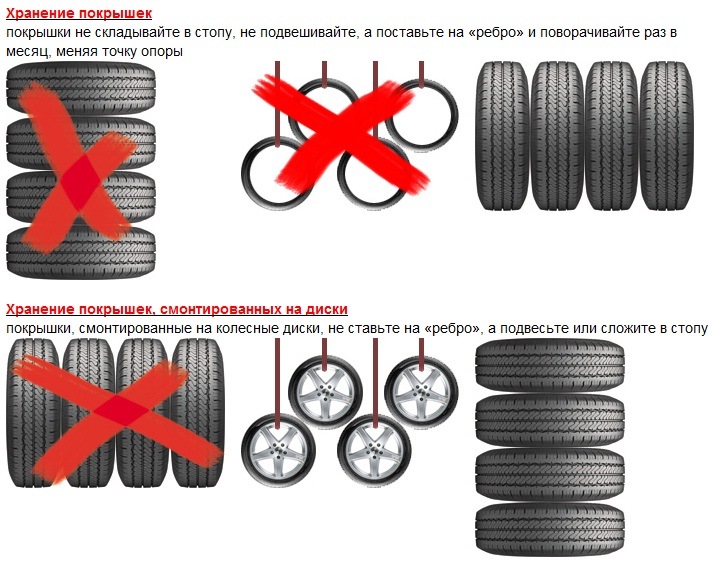Срок годности автомобильных шин. Хранение резины. Как хранить шины. Хранение резины без дисков. Условия хранения шин автомобиля.