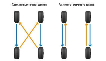 Как ставить шины с симметричным рисунком правильно