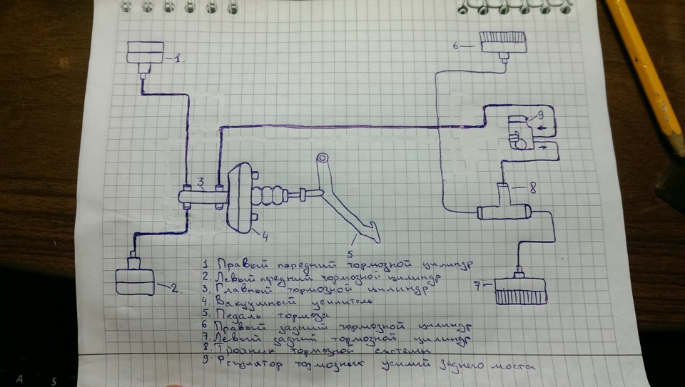 Схема тормозных трубок 2141