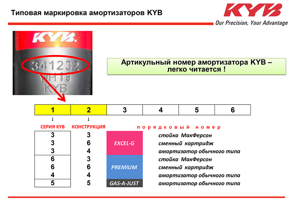 Маркировка амортизаторов. Расшифровка маркировки пружин Kayaba. Пружины каяба подвески маркировка жесткости. Пружины подвески цветовая маркировка жесткости Toyota. Маркировка пружин KYB.