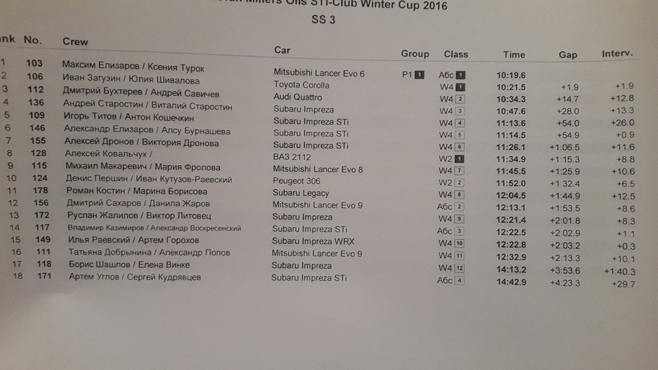 Фото в бортжурнале Subaru Impreza (GE/GH). Запчасти на фото: 045