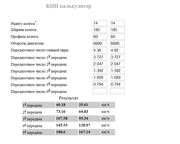 Калькулятор кпп ваз