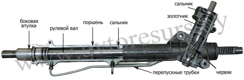 Рулевая рейка – устройство и особенности — DRIVE2