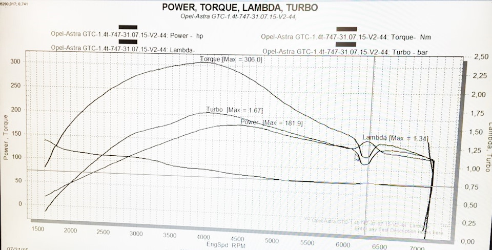 Чип тюнинг в Волгограде. 18.07.16 — MaDCaT Customs на DRIVE2