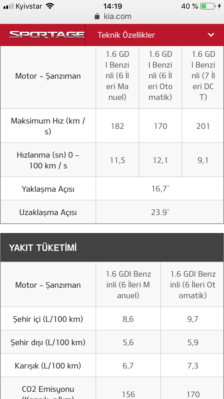 Динамические характеристики. Турецкий сайт Киа — KIA Sportage (4G), 1,6 л,  2018 года | просто так | DRIVE2