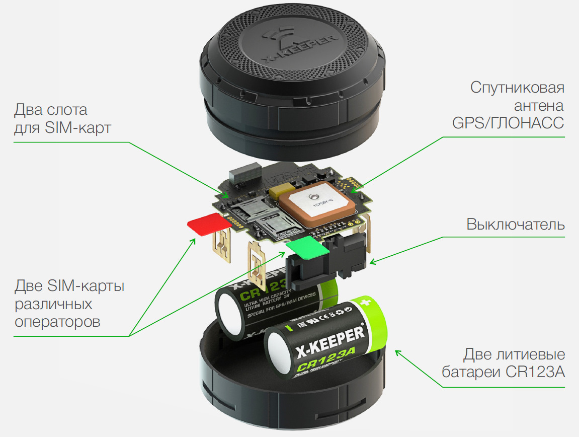 Как выбрать GPS-маяк и чем он отличается от трекера — TopRadar на DRIVE2