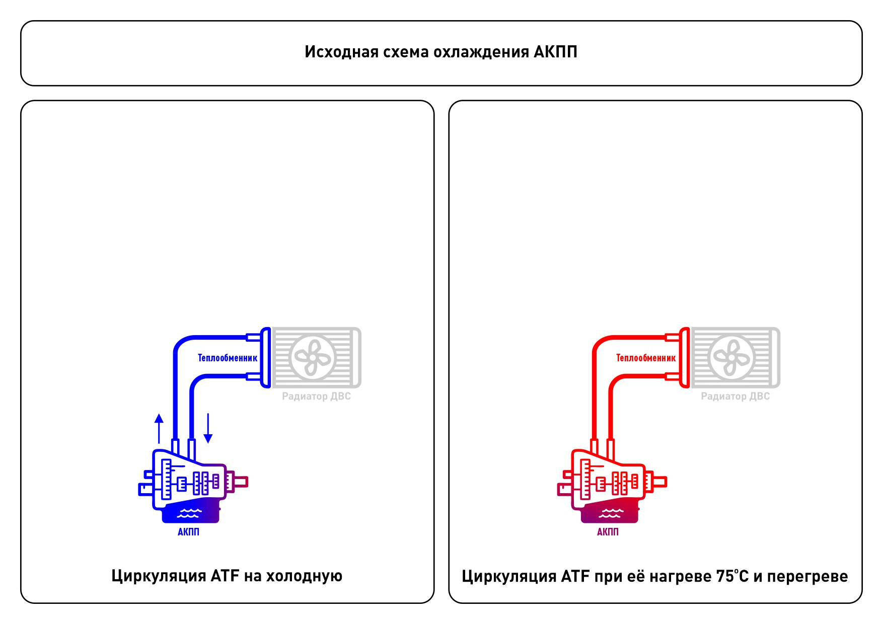 Вопрос по схеме дополнительного охлаждения АКПП Captiva 3.0 / АКПП 6F50  6F55 6T70 6T75Е — Сообщество «Всё об АКПП» на DRIVE2