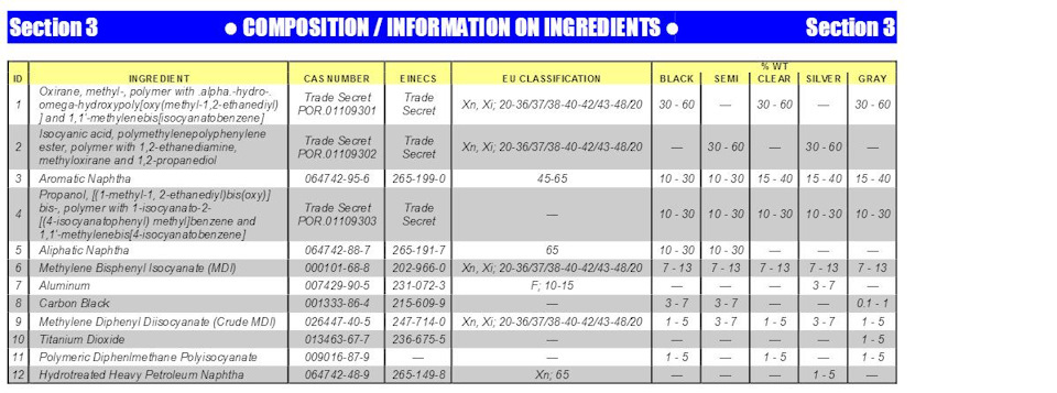 Состав POR-15 — Honda Insight (2G). Запчасти на фото: 404243, 2310723, 215609, 02644740, 265149, 10301030